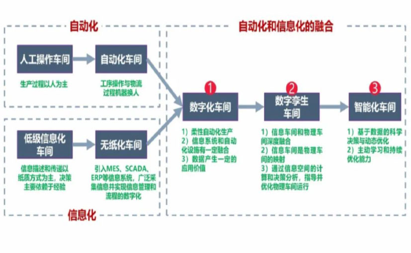 数字化工厂_乌兰察布数字化生产线_乌兰察布六轴机器人_乌兰察布数字化车间_乌兰察布智能化车间